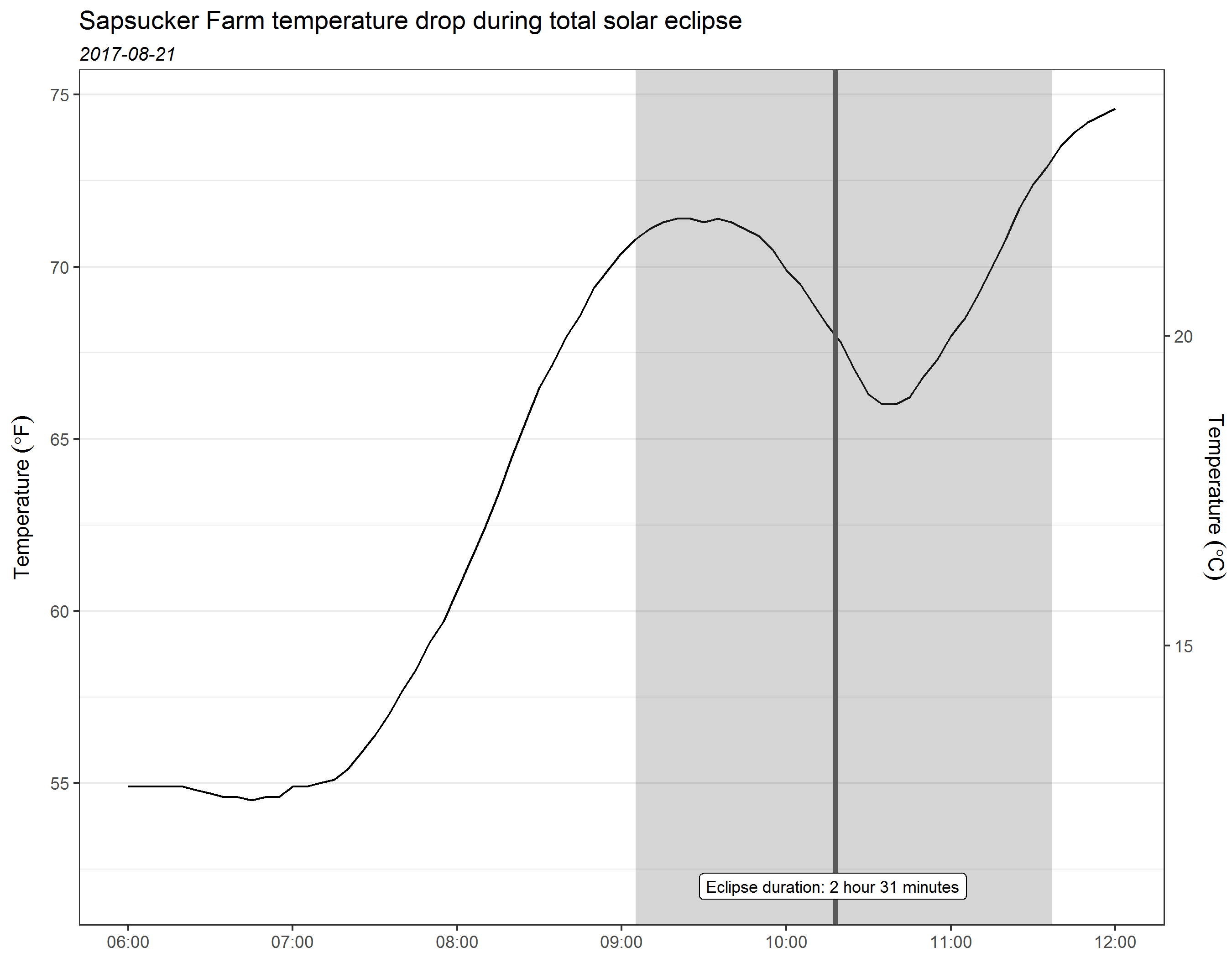 color gradient: Khám phá bức ảnh \