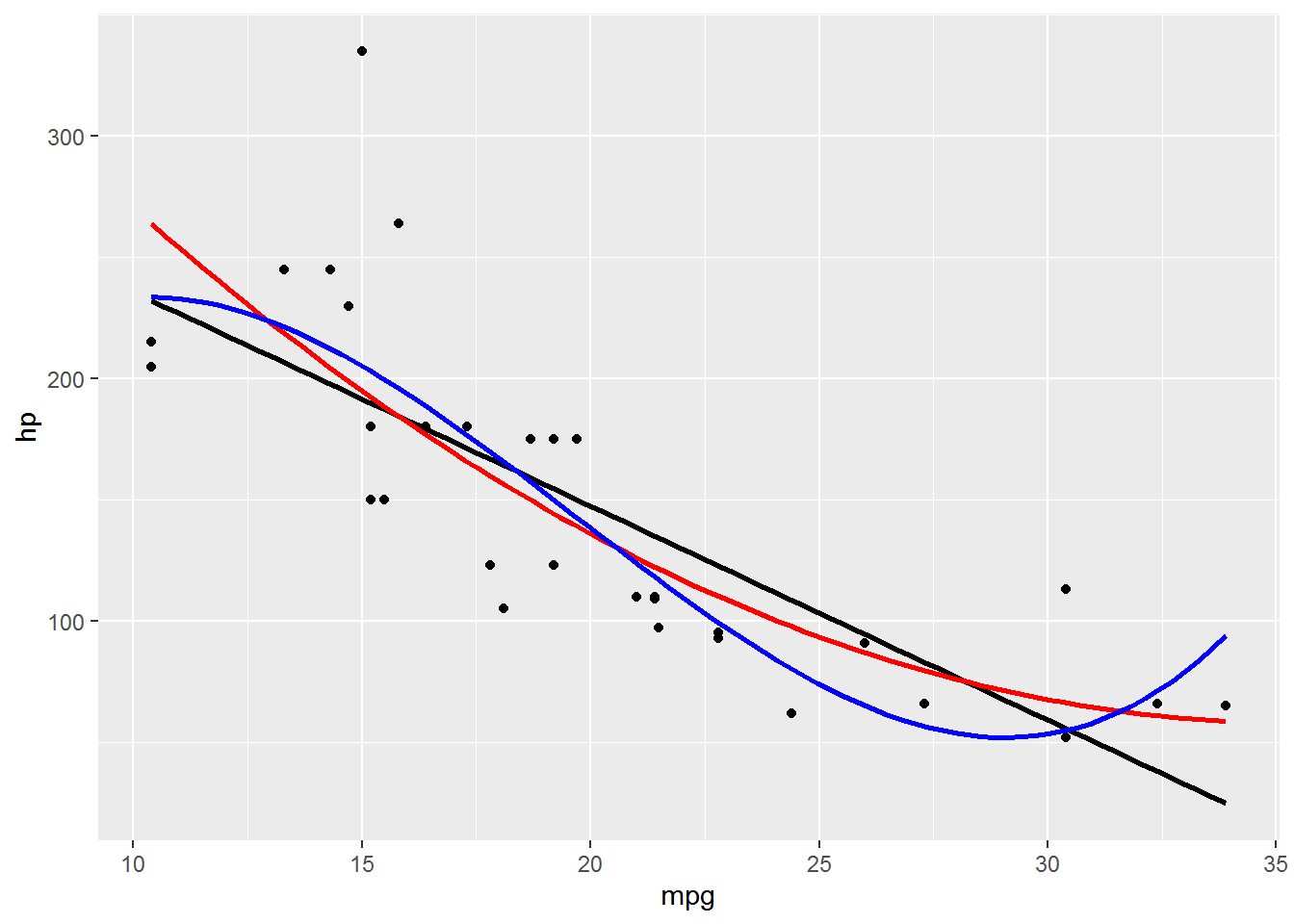 Creating legends when aesthetics are constants in ggplot2