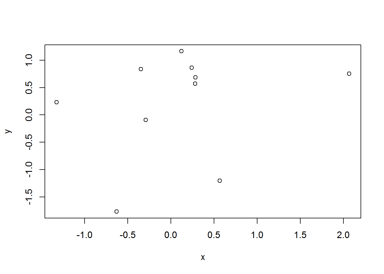 Getting started simulating data in R: some helpful functions and how to use  them | R-bloggers