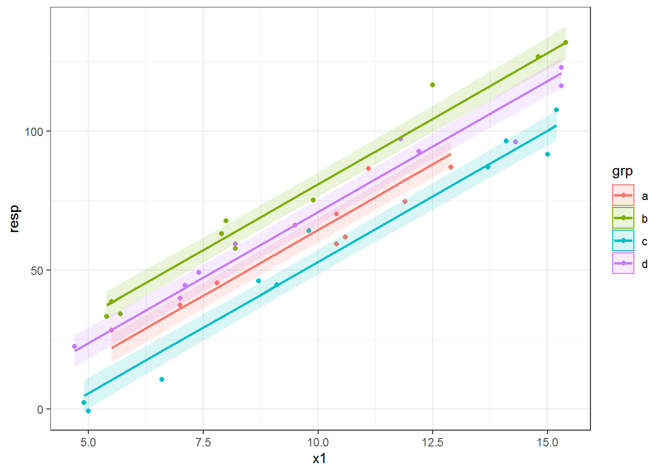 Plotting A Best Fit Line