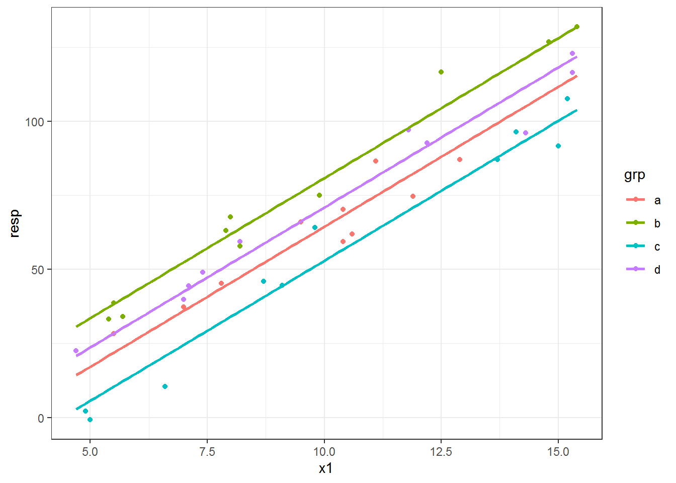 Making Win Probability Plots with ggplot2