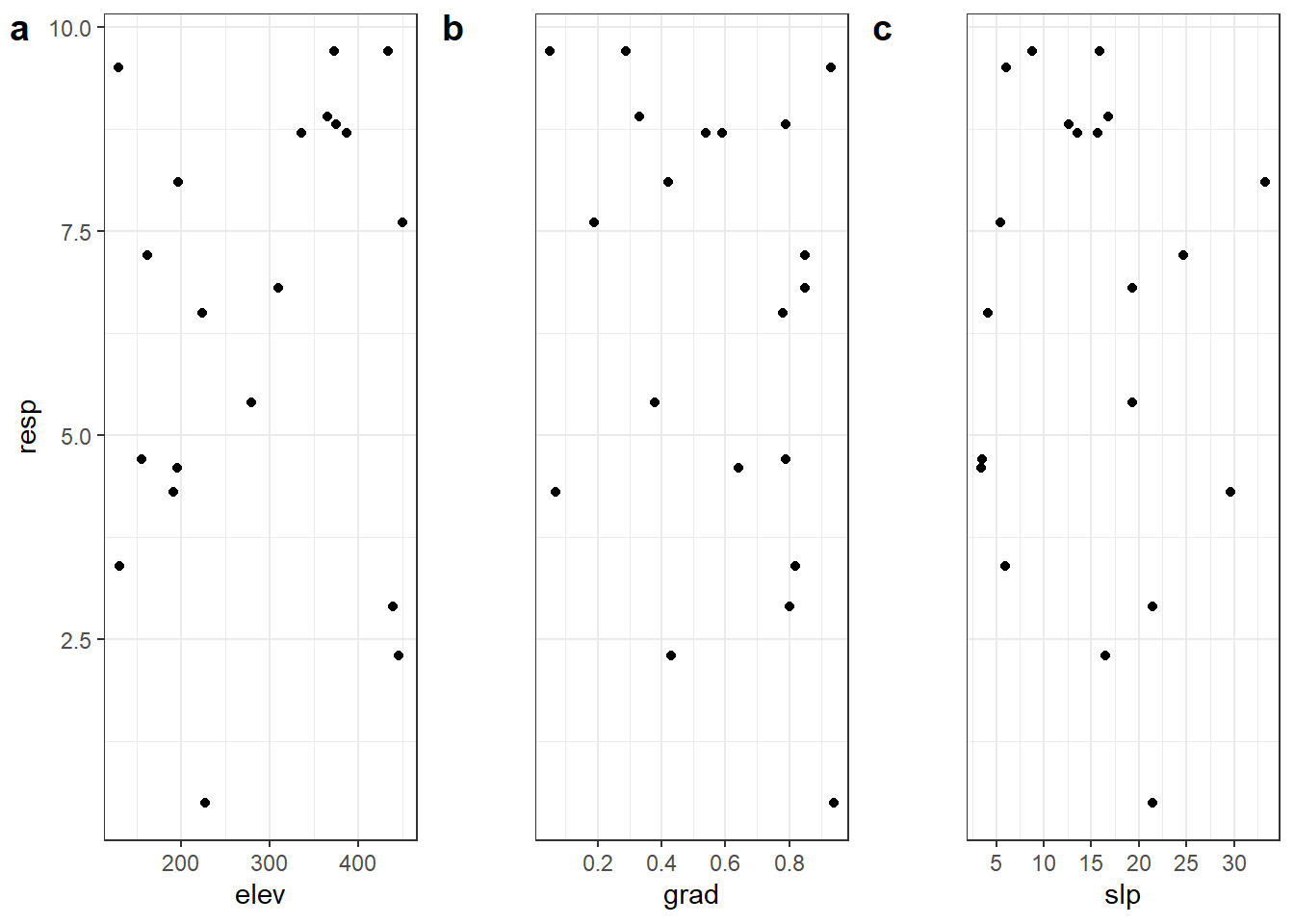 The Small Multiples Plot How To Combine Ggplot Plots With One Shared