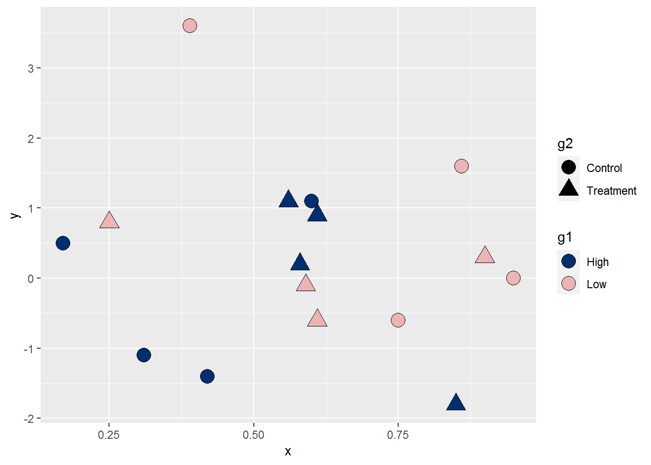 Controlling legend appearance in ggplot2 with override.aes